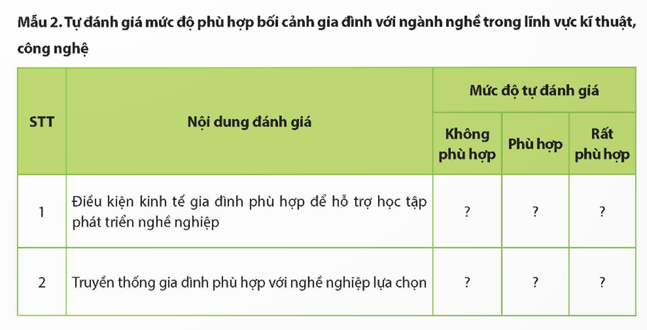 DỰ ÁN. NGHỀ NGHIỆP TƯƠNG LAI CỦA EM