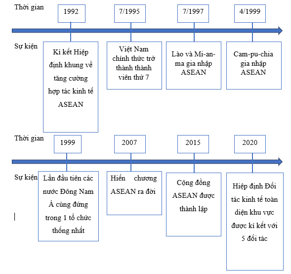 BÀI 20. CHÂU Á TỪ NĂM 1991 ĐẾN NAY