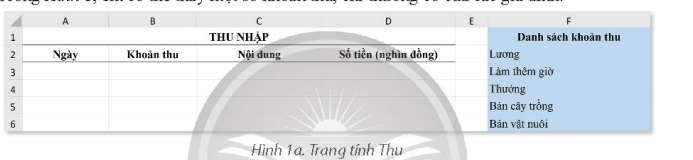 BÀI 6a. TỔ CHỨC DỮ LIỆU CHO DỰ ÁN QUẢN LÍ TÀI CHÍNH GIA ĐÌNH