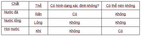 BÀI 8: SỰ ĐA DẠNG VÀ CÁC THỂ CƠ BẢN CỦA CHẤT. TÍNH CHẤT CỦA CHẤT