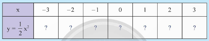 BÀI 1. HÀM SỐ VÀ ĐỒ THỊ CỦA HÀM SỐ y = ax2 (a  0)