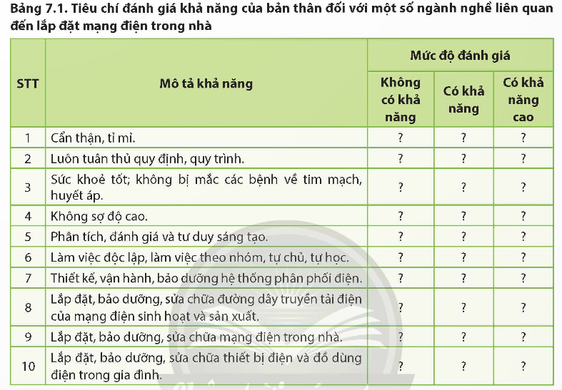 CHỦ ĐỀ 7. MỘT SỐ NGÀNH NGHỀ LIÊN QUAN ĐẾN LẮP ĐẶT MẠNG ĐIỆN TRONG NHÀ