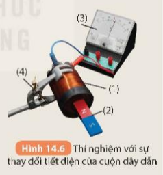 BÀI 14. CẢM ỨNG ĐIỆN TỪ. NGUYÊN TẮC TẠO RA DÒNG ĐIỆN XOAY CHIỀU