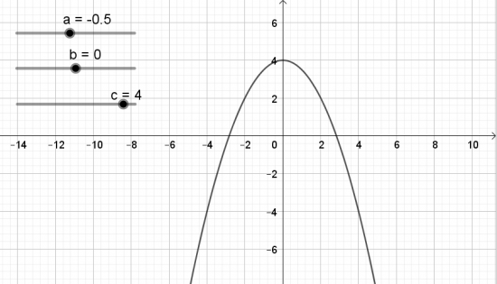 Giải bài 1 Vẽ đồ thị hàm số bậc hai bằng phần mềm GeoGebra