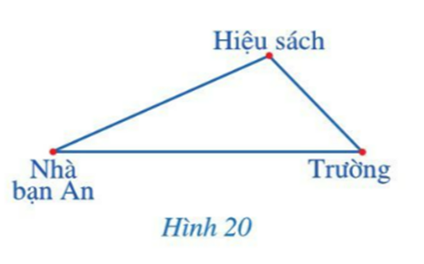 BÀI 2: QUAN HỆ GIỮA GÓC VÀ CẠNH ĐỐI DIỆN. BẤT ĐẲNG THỨC TAM GIÁCKhởi độngCâu hỏi: Hình 15 minh họa vị trí của ba khu du lịch Yên Tử, Tuần Châu và Vân Đồn (ở tỉnh Quảng Ninh). Trong hai vị trí Yên Tử và Tuần Châu, vị trí nào gần Vân Đồn hơn?Trả lời rút gọn:Tuần Châu gần Vân Đồn hơn.I. Quan hệ giữa góc và cạnh đối diện trong một tam giác 1. Góc đối diện với cạnh lớn hơn Bài 1: Hoạt động 1: Quan sát tam giác ABC ở Hình 17a. So sánh hai AB và ACb. So sánh góc B (đối diện với cạnh AB)Trả lời rút gọn:a. AB < ACb. > Bài 2: Cho tam giác MNP có MN = 4cm, NP = 5cm, MP = 6cm. Tìm góc nhỏ nhất, góc lớn nhấtTrả lời rút gọn:Góc N là góc lớn nhất (Vì là góc đối diện cạnh MP dài nhất trong tam giác)Góc P là góc nhỏ nhất (Vì là góc đối diện cạnh MN nhỏ nhất trong tam giác)2. Cạnh đối diện với góc lớn hơnBài 3: Quan sát tam giác ABC ở Hình 19a. So sánh hai góc B và Cb. So sánh cạnh AB (đối điện với góc C) và cạnh AC (đối diện với góc B)Trả lời rút gọn:a. > b. AB < AC (vì > Bài 4: a. Cho tam giác DEG có góc E là góc tù. So sánh DE và DGb. Cho tam tác MNP có  = 560,  = 650. Tìm cạnh nhỏ nhất, cạnh lớn nhất của tam giác MNPTrả lời rút gọn:a. DE < DG (do DG là cạnh đối diện với góc tù nên DG lớn nhất)b. Xét tam giác MNP có:  (tổng ba góc trong tam giác)  Vì  Vậy NP là cạnh nhỏ nhấtMP là cạnh lớn nhấtII. Bất đẳng thức tam giác Bài 1: Bạn An có hai cong đường đi từ nhà đến trường. Đường thứ nhất là đường đi thẳng từ nhà đến đường, đường thứ hai là đi từ nhà đến hiệu sách rồi từ hiệu sách đến trường. Theo em bạn An đi từ nhà đên trường theo đường nào sẽ gần hơn?Trả lời rút gọn:Theo em bạn An đi thẳng từ nhà đến trường sẽ gần hơn.Bài 2: Bạn Thảo cho rằng tam giác ABC trong hình 21 có AB=3cm, BC=2cm, AC=4cma. Hãy sử dụng thước thẳng (có chia đơn vị) để kiểm tra lại các số đo độ dài ba cạnh của tam giác ABC mà bạn Thảo đã nóib. So sánh AB + BC và ACTrả lời rút gọn:a. HS tự kiểm trab. AB + BC > ACBài 3: Cho tam giác ABC có AB=2cm, BC=4cm. So sánh 2 cạnh AC và ABTrả lời rút gọn:Xét tam giác ABC + Có AB + BC > AC (bất đẳng thức tam giác)=> 6 > AC  (1)+ Lại có: BC – AB < AC (hiệu độ dài hai cạnh bất kì nhỏ hơn độ dài cạnh còn lại)=> 2 < AC (2)Từ (1) và (2) => 2 < AC < 6 Vậy AC > ABIII. Bài tập