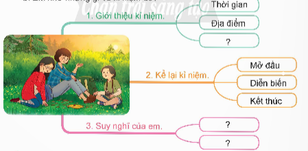 BÀI 2. NÓI VÀ NGHE: KỂ VỀ MỘT KỈ NIỆM ĐÁNG NHỚ