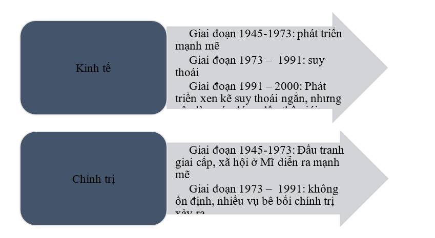 BÀI 11. NƯỚC MỸ VÀ CÁC NƯỚC TÂY ÂU TỪ NĂM 1945 ĐẾN NĂM 1991