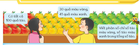 BÀI 4. PHÂN SỐ THẬP PHÂN