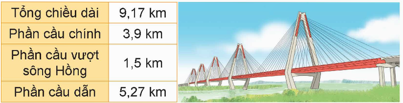 BÀI 10: KHÁI NIỆM SỐ THẬP PHÂN