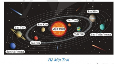 CHƯƠNG V. MỘT SỐ YẾU TỐ THỐNG KÊ VÀ XÁC SUẤTBÀI 1: THU THẬP, PHÂN LOẠI VÀ BIỂU DIỄN DỮ LIỆU