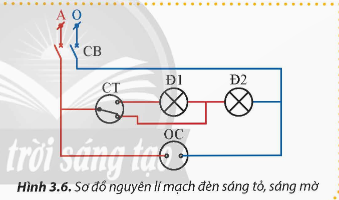 CHỦ ĐỀ 3. THIẾT KẾ MẠNG ĐIỆN TRONG NHÀ