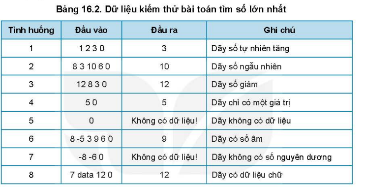 BÀI 16. THỰC HÀNH: LẬP CHƯƠNG TRÌNH MÁY TÍNH