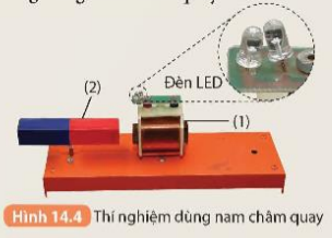 BÀI 14. CẢM ỨNG ĐIỆN TỪ. NGUYÊN TẮC TẠO RA DÒNG ĐIỆN XOAY CHIỀU