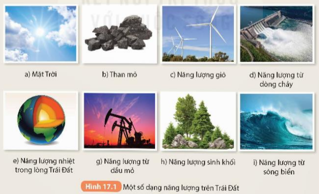 BÀI 17. MỘT SỐ DẠNG NĂNG LƯỢNG TÁI TẠO