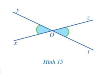 Khởi độngCâu hỏi: Trên mặt đồng hồ ở Hình 1, quan sát hai góc: góc tạo bởi kim giờ và kim phút; góc tạo bởi kim phút và kim giây.Hai góc đó có liên hệ gì đặc biệt?Trả lời rút gọn:Quan sát mặt đồng hồ hình 1 ta thấy: Hai góc được đánh dấu có:Chung đỉnhChung một cạnhKim giờ và kim giây nằm về hai phía của kim phút.I. Hai góc kề nhau Bài 1: Cho đường thẳng xy. Từ một điểm O trên đường thẳng xy, ta vẽ hai tia Oz và Ot như Hình 2.a) Lấy điểm A bất kì trên tia Oz (A khác O), lấy điểm B bất kì trên tia Ot (B khác O), vẽ đoạn thẳng AB.b) Đoạn thẳng AB có cắt đường thẳng xy hay không? Trả lời rút gọn:a) b) Đoạn thẳng AB cắt đường thẳng xyBài 2: Quan sát hai góc xOy và zOy ở Hình 3.a) Nêu đỉnh chung và cạnh chung của hai góc xOy và zOy.b) Vẽ tia đối Oy’ của tia Oy.c) Hai tia Ox và Oz có nằm về hai phía của đường thẳng yy’ hay không? Trả lời rút gọn:a) Đỉnh của góc xOy và zOy cùng là đỉnh O; cạnh chung là cạnh Oyb) Vẽ hình c) Hai tia Ox và Oz nằm về hai phía của đường thẳng yy’Bài 3: Ở Hình 6, hai góc xOy và mOn có phải là hai góc kề nhau hay không? Vì sao?Trả lời rút gọn:Hai góc xOy và mOn không phải là hai góc kề nhau vì không có cạnh nào chung.Bài 4: Ở Hình 9, hai góc mOn và pOn có là hai góc kề nhau hay không? Tính số đo của góc mOp.Trả lời rút gọn:Hai góc mOn và pOn có là hai góc kề nhau vì có đỉnh O chung, cạnh On chung, 2 cạnh còn lại là Om và Op nằm về hai phía so với đường thẳng chứa On.Vì On nằm trong góc mOp nênVậy II. Hai góc bù nhau. Hai góc kề bùBài 1: Tìm tổng số đo của góc 1100 và góc 700Trả lời rút gọn:Tổng số đo của hai góc là: 1100 + 700 = 1800Bài 2: Quan sát hai góc xOt và yOt ở Hình 10, trong đó Ox và Oy là hai tia đối nhau.a) Hai góc xOt và yOt có kề nhau không?b) Tính Trả lời rút gọn:a) Hai góc xOt và yOt là hai góc kề nhau vì có đỉnh O chung, cạnh Ot chung, 2 cạnh còn lại là Ox và Oy nằm về hai phía so với đường thẳng chứa tia Otb) Vì tia Ot nằm trong góc xOy nên: Mà  (góc bẹt) Bài 2: Tính góc xOt trong hình 12Trả lời rút gọn:Ta có: III. Hai góc đối đỉnh Bài 1: Quan sát hai góc xOz và yOt ở Hình 13, trong đó, Ox và Oy là hai tia đối nhau, Oz và Ot cũng là hai tia đối nhau và cho biết:a) Cạnh Ox của góc xOz là tia đối của cạnh nào của góc yOt.b) Cạnh Oz của góc xOz là tia đối của cạnh nào của góc yOt.Trả lời rút gọn:a) Cạnh Ox của góc xOz là tia đối của cạnh Oy của góc yOt.b) Cạnh Oz của góc xOz là tia đối của cạnh Ot của góc yOt.Bài 2: Quan sát Hình 15 và giải thích vì sao:a) Hai góc xOy và yOz là hai góc kề bù;b) Hai góc yOz và zOt là hai góc kề bù;c)  =   và  = Trả lời rút gọn:a) Vì 2 góc có chung gốc O, chung cạnh Oy, 2 cạnh còn lại là Ox và Oz nằm về hai phía đối với đường thẳng chứa tia Oy nên hai góc xOy và yOz là hai góc kề nhau. Hơn nữa, hai góc xOy và yOz có tổng bằng góc xOz =180 độ nên hai góc xOy và yOz là hai góc bù nhau.Vậy hai góc xOy và yOz là hai góc kề bùb) Vì 2 góc có chung gốc O, chung cạnh Oz, 2 cạnh còn lại là Oy và Ot nằm về hai phía đối với đường thẳng chứa tia Oz nên hai góc yOz và zOt là hai góc kề nhau. Hơn nữa, hai góc yOz và zOt có tổng bằng góc xOz =180 độ nên hai góc yOz và zOt là hai góc bù nhau.Vậy hai góc yOz và zOt là hai góc kề bùc) Do Vậy Bài 3: Tìm số đo x trong Hình 17Trả lời rút gọn:Ta có:  (2 góc đối đỉnh) Mà Ta có:  (kề bù) Vậy IV. Bài tập