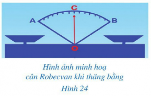 Khởi độngCâu hỏi: Hình 24 gợi nên hình ảnh tia OC nằm trong góc AOB và chia góc đó thành hai góc bằng nhau là AOC và BOC.Tia OC được gọi là tia gì của góc AOB?Trả lời rút gọn:Tia OC được gọi là tia phân giác của góc AOB.I. Hai góc kề nhau Bài 1: Quan sát góc vuông xOy và tia Oz ở Hình 25.a) Mỗi điểm M (M khác O) thuộc tia Oz có phải là điểm trong của góc xOy hay không? Tia Oz có nằm trong góc xOy hay không?b) Tính số đo góc yOz.c) So sánh hai góc xOz và yOz.Trả lời rút gọn:a) Mỗi điểm M (M khác O) thuộc tia Oz đều là điểm trong của góc xOy. Tia Oz có nằm trong góc xOyb) Vì Oz có nằm trong góc xOy nên c)  (cùng bằng ) II. Vẽ tia phân giác của một gócBài 1: Kiểm tra lại bằng thước đo góc để thấy góc xOC và yOC trong Hoạt động 2 là bằng nhau.Trả lời rút gọn:Hs thực hành kiểm tra và đưa ra kết luận:  = Bài 2: Kiểm tra lại bằng thước đo góc để thấy góc mIK và nIK trong Hoạt động 3 là bằng nhauTrả lời rút gọn:Hs thực hành kiểm tra và đưa ra kết luận:  = III. Bài tập