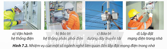 CHỦ ĐỀ 7. MỘT SỐ NGÀNH NGHỀ LIÊN QUAN ĐẾN LẮP ĐẶT MẠNG ĐIỆN TRONG NHÀ