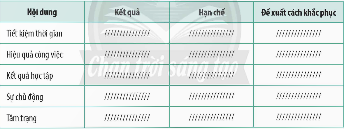 BÀI 6. QUẢN LÝ THỜI GIAN HIỆU QUẢ