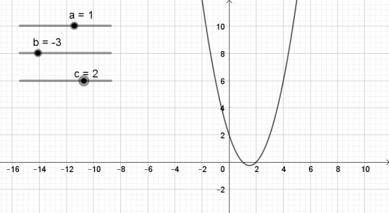 Giải bài 1 Vẽ đồ thị hàm số bậc hai bằng phần mềm GeoGebra