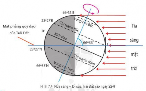 BÀI 7: CHUYỂN ĐỘNG CỦA TRÁI ĐẤT QUAY QUANHMẶT TRỜI VÀ CÁC HỆ QUẢ ĐỊA LÍ