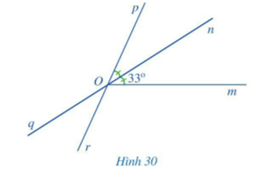 Khởi độngCâu hỏi: Hình 24 gợi nên hình ảnh tia OC nằm trong góc AOB và chia góc đó thành hai góc bằng nhau là AOC và BOC.Tia OC được gọi là tia gì của góc AOB?Trả lời rút gọn:Tia OC được gọi là tia phân giác của góc AOB.I. Hai góc kề nhau Bài 1: Quan sát góc vuông xOy và tia Oz ở Hình 25.a) Mỗi điểm M (M khác O) thuộc tia Oz có phải là điểm trong của góc xOy hay không? Tia Oz có nằm trong góc xOy hay không?b) Tính số đo góc yOz.c) So sánh hai góc xOz và yOz.Trả lời rút gọn:a) Mỗi điểm M (M khác O) thuộc tia Oz đều là điểm trong của góc xOy. Tia Oz có nằm trong góc xOyb) Vì Oz có nằm trong góc xOy nên c)  (cùng bằng ) II. Vẽ tia phân giác của một gócBài 1: Kiểm tra lại bằng thước đo góc để thấy góc xOC và yOC trong Hoạt động 2 là bằng nhau.Trả lời rút gọn:Hs thực hành kiểm tra và đưa ra kết luận:  = Bài 2: Kiểm tra lại bằng thước đo góc để thấy góc mIK và nIK trong Hoạt động 3 là bằng nhauTrả lời rút gọn:Hs thực hành kiểm tra và đưa ra kết luận:  = III. Bài tập