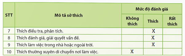 CHỦ ĐỀ 7. MỘT SỐ NGÀNH NGHỀ LIÊN QUAN ĐẾN LẮP ĐẶT MẠNG ĐIỆN TRONG NHÀ