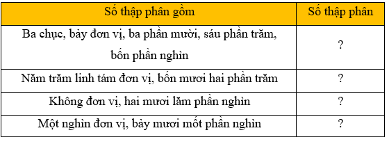 BÀI 14: LUYỆN TẬP CHUNG