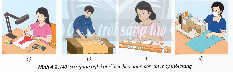 CHỦ ĐỀ 4. NGÀNH NGHỀ LIÊN QUAN ĐẾN CẮT MAY THỜI TRANG