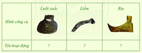 BÀI 15: ĐỜI SỐNG CỦA NGƯỜI VIỆT ĐẦU THỜI KỲ VĂN LANG. ÂU LẠC