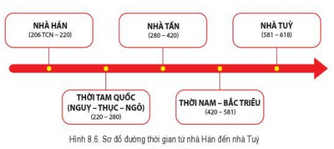 BÀI 8. TRUNG QUỐC TỪ THỜI CỔ ĐẠI ĐẾN THẾ KỈ VII