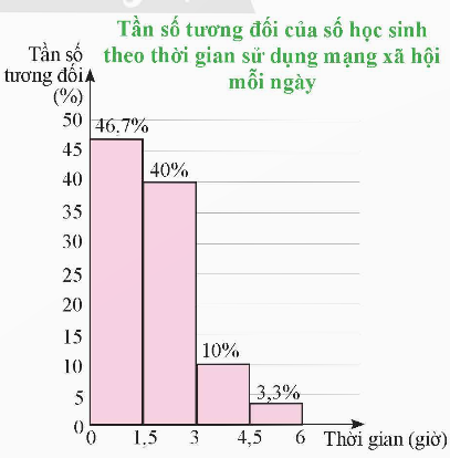 BÀI TẬP CUỐI CHƯƠNG 7