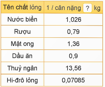 BÀI 14: LUYỆN TẬP CHUNG