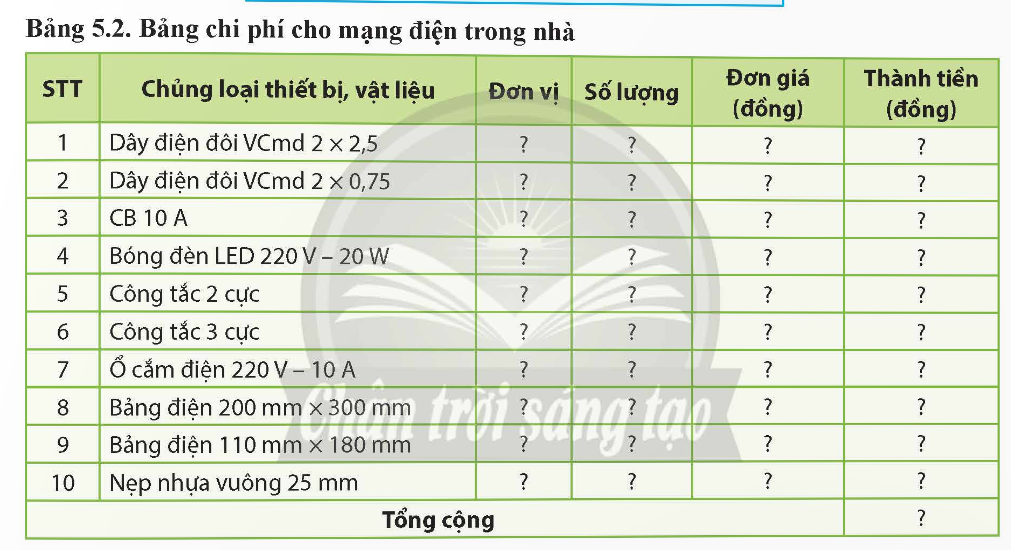 CHỦ ĐỀ 5. TÍNH TOÁN CHI PHÍ CHO MẠNG ĐIỆN TRONG NHÀ ĐƠN GIẢN