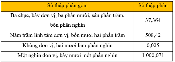 BÀI 14: LUYỆN TẬP CHUNG