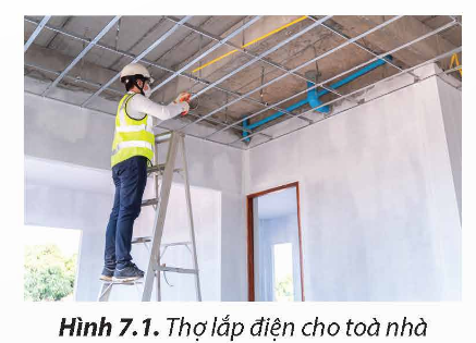 CHỦ ĐỀ 7. MỘT SỐ NGÀNH NGHỀ LIÊN QUAN ĐẾN LẮP ĐẶT MẠNG ĐIỆN TRONG NHÀ