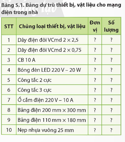 CHỦ ĐỀ 5. TÍNH TOÁN CHI PHÍ CHO MẠNG ĐIỆN TRONG NHÀ ĐƠN GIẢN