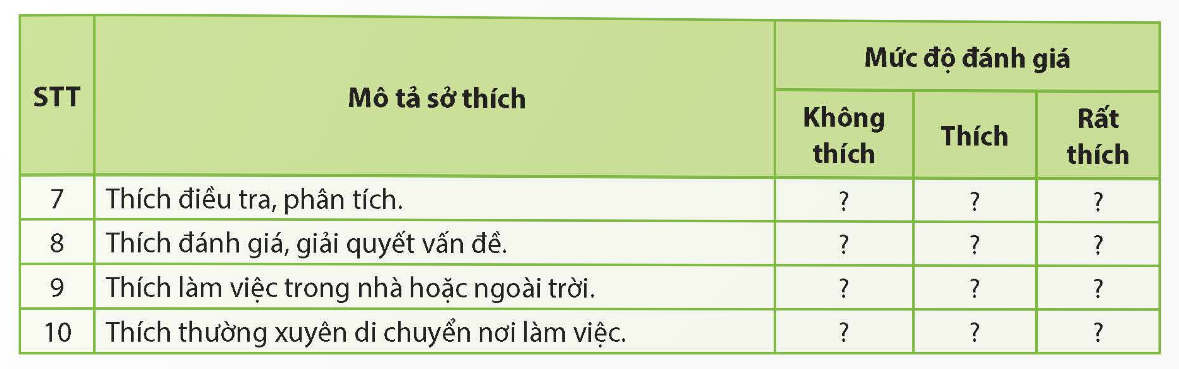 CHỦ ĐỀ 7. MỘT SỐ NGÀNH NGHỀ LIÊN QUAN ĐẾN LẮP ĐẶT MẠNG ĐIỆN TRONG NHÀ