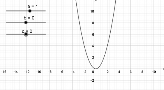 Giải bài 1 Vẽ đồ thị hàm số bậc hai bằng phần mềm GeoGebra