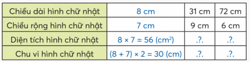 BÀI 33.DIỆN TÍCH HÌNH CHỮ NHẬT