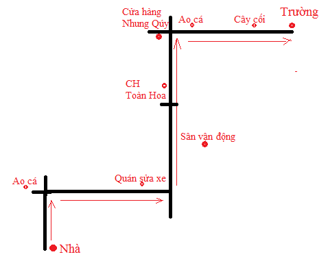 BÀI 3: LƯỢC ĐỒ TRÍ NHỚ