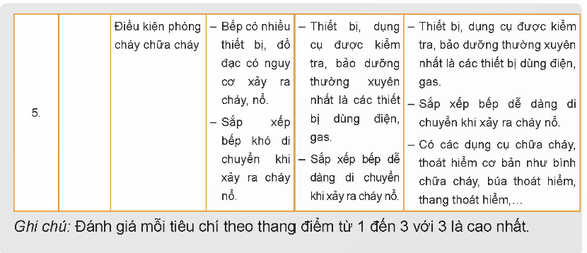 BÀI 4. AN TOÀN LAO ĐỘNG VÀ AN TOÀN VỆ SINH THỰC PHẨMKHỞI ĐỘNG    