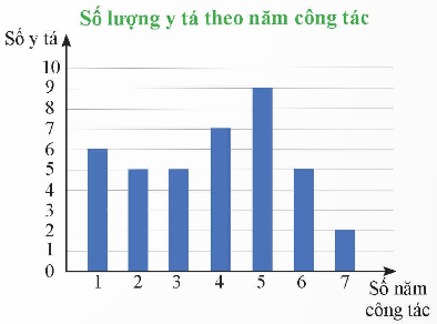 BÀI 1. BẢNG TẦN SỐ VÀ BIỂU ĐỒ TẦN SỐ