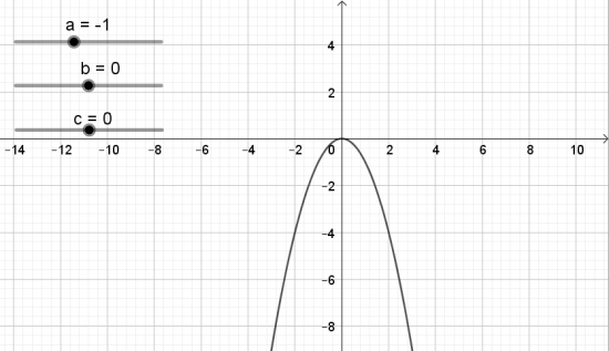 Giải bài 1 Vẽ đồ thị hàm số bậc hai bằng phần mềm GeoGebra