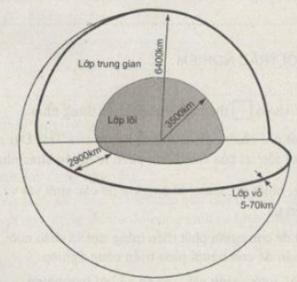 BÀI 9: CẤU TẠO CỦA TRÁI ĐẤT.CÁC MẢNG KIẾN TẠP. NÚI LỬA VÀ ĐỘNG ĐẤT