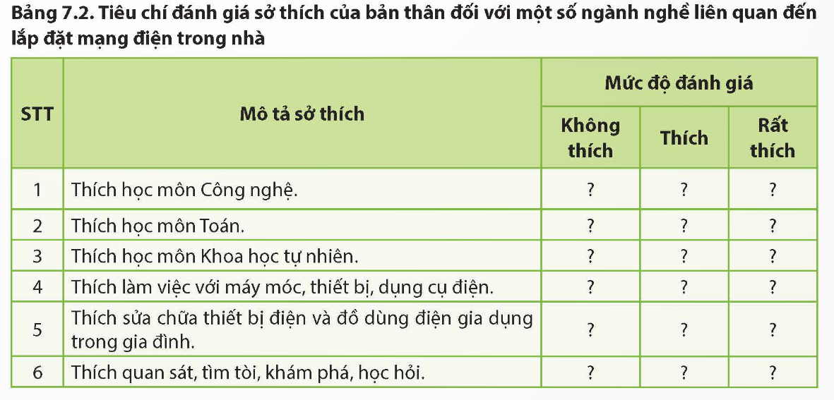 CHỦ ĐỀ 7. MỘT SỐ NGÀNH NGHỀ LIÊN QUAN ĐẾN LẮP ĐẶT MẠNG ĐIỆN TRONG NHÀ