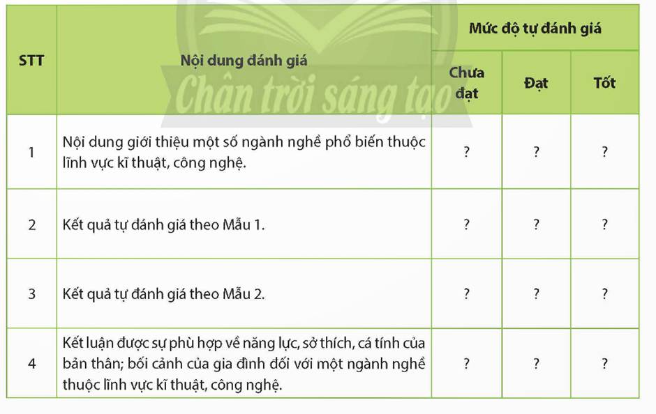 DỰ ÁN. NGHỀ NGHIỆP TƯƠNG LAI CỦA EM