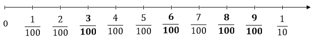 BÀI 4. PHÂN SỐ THẬP PHÂN