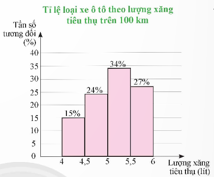 BÀI TẬP CUỐI CHƯƠNG 7