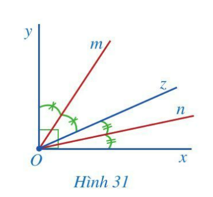 Khởi độngCâu hỏi: Hình 24 gợi nên hình ảnh tia OC nằm trong góc AOB và chia góc đó thành hai góc bằng nhau là AOC và BOC.Tia OC được gọi là tia gì của góc AOB?Trả lời rút gọn:Tia OC được gọi là tia phân giác của góc AOB.I. Hai góc kề nhau Bài 1: Quan sát góc vuông xOy và tia Oz ở Hình 25.a) Mỗi điểm M (M khác O) thuộc tia Oz có phải là điểm trong của góc xOy hay không? Tia Oz có nằm trong góc xOy hay không?b) Tính số đo góc yOz.c) So sánh hai góc xOz và yOz.Trả lời rút gọn:a) Mỗi điểm M (M khác O) thuộc tia Oz đều là điểm trong của góc xOy. Tia Oz có nằm trong góc xOyb) Vì Oz có nằm trong góc xOy nên c)  (cùng bằng ) II. Vẽ tia phân giác của một gócBài 1: Kiểm tra lại bằng thước đo góc để thấy góc xOC và yOC trong Hoạt động 2 là bằng nhau.Trả lời rút gọn:Hs thực hành kiểm tra và đưa ra kết luận:  = Bài 2: Kiểm tra lại bằng thước đo góc để thấy góc mIK và nIK trong Hoạt động 3 là bằng nhauTrả lời rút gọn:Hs thực hành kiểm tra và đưa ra kết luận:  = III. Bài tập