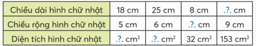 BÀI 33.DIỆN TÍCH HÌNH CHỮ NHẬT